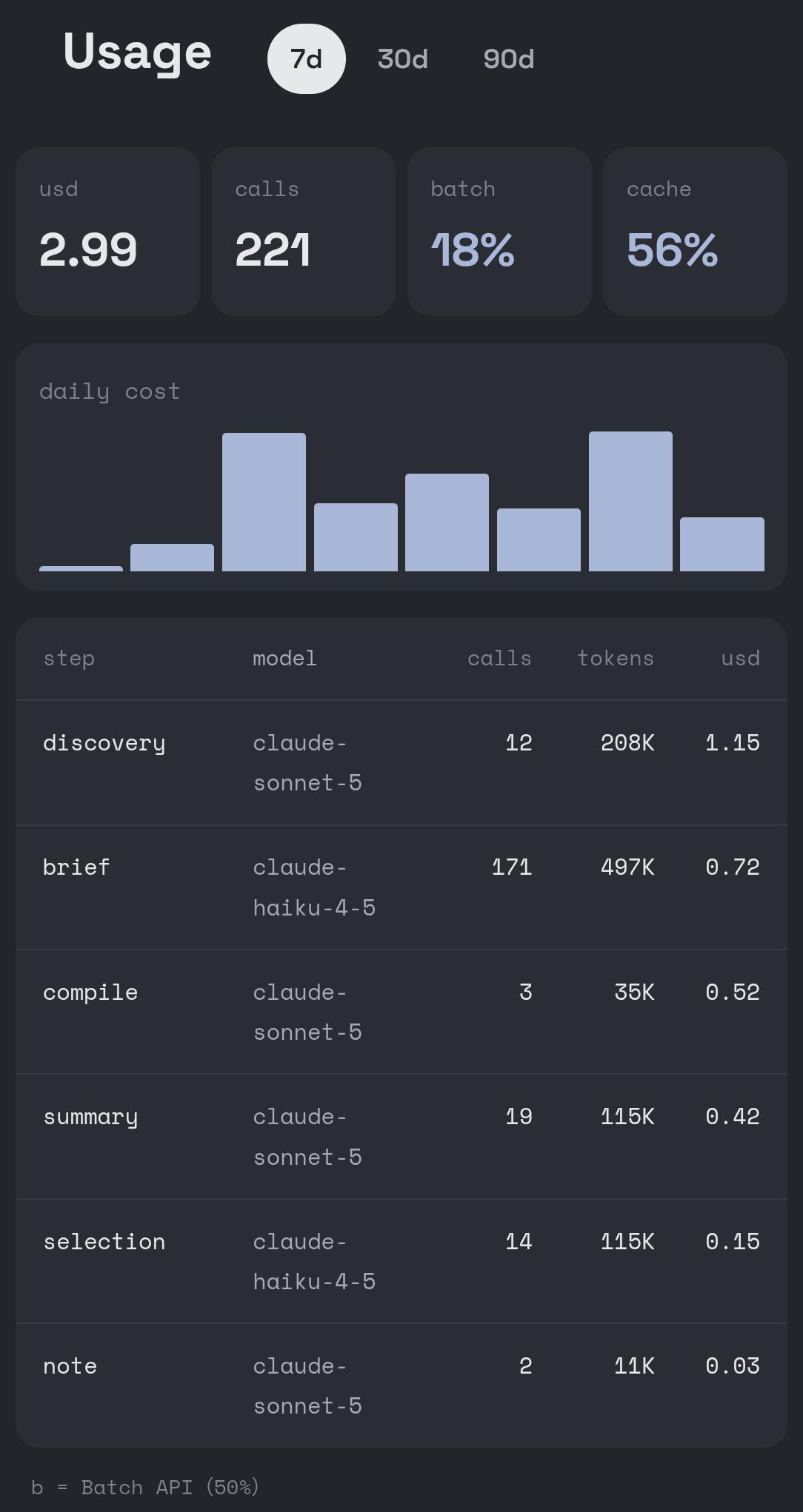 llyn_usage